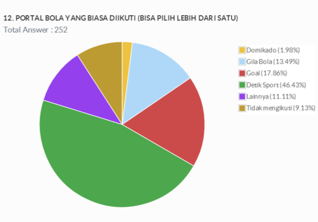 Portal bola mana yang diikuti