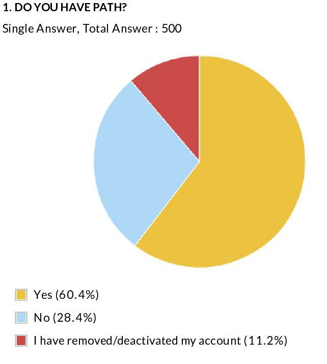 Survey Result by JakPat - Leading mobile market research in indonesia-page-001-1