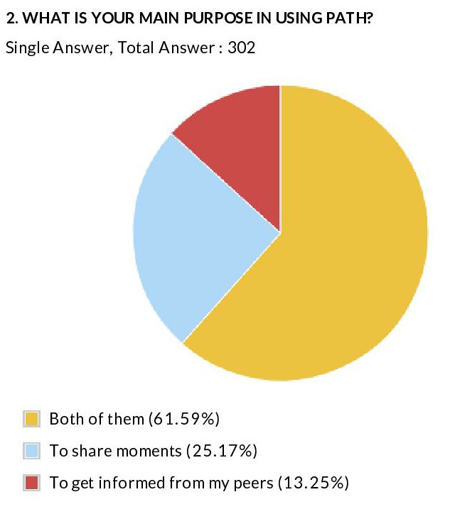 Survey Result by JakPat - Leading mobile market research in indonesia-page-002-1