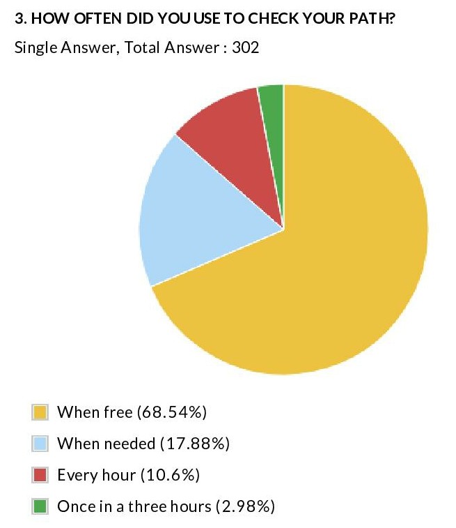 Survey Result by JakPat - Leading mobile market research in indonesia-page-003-1