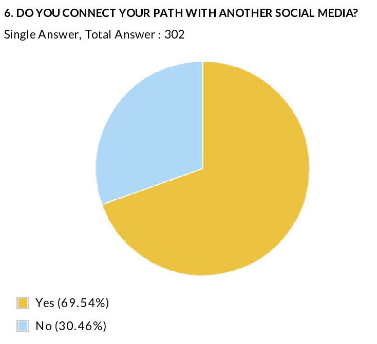 Survey Result by JakPat - Leading mobile market research in indonesia-page-007-1