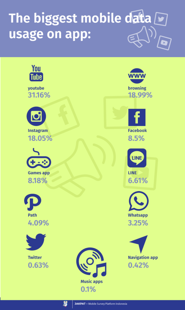 Mobile Data User Satisfaction - Survey Report - Jakpat Insight