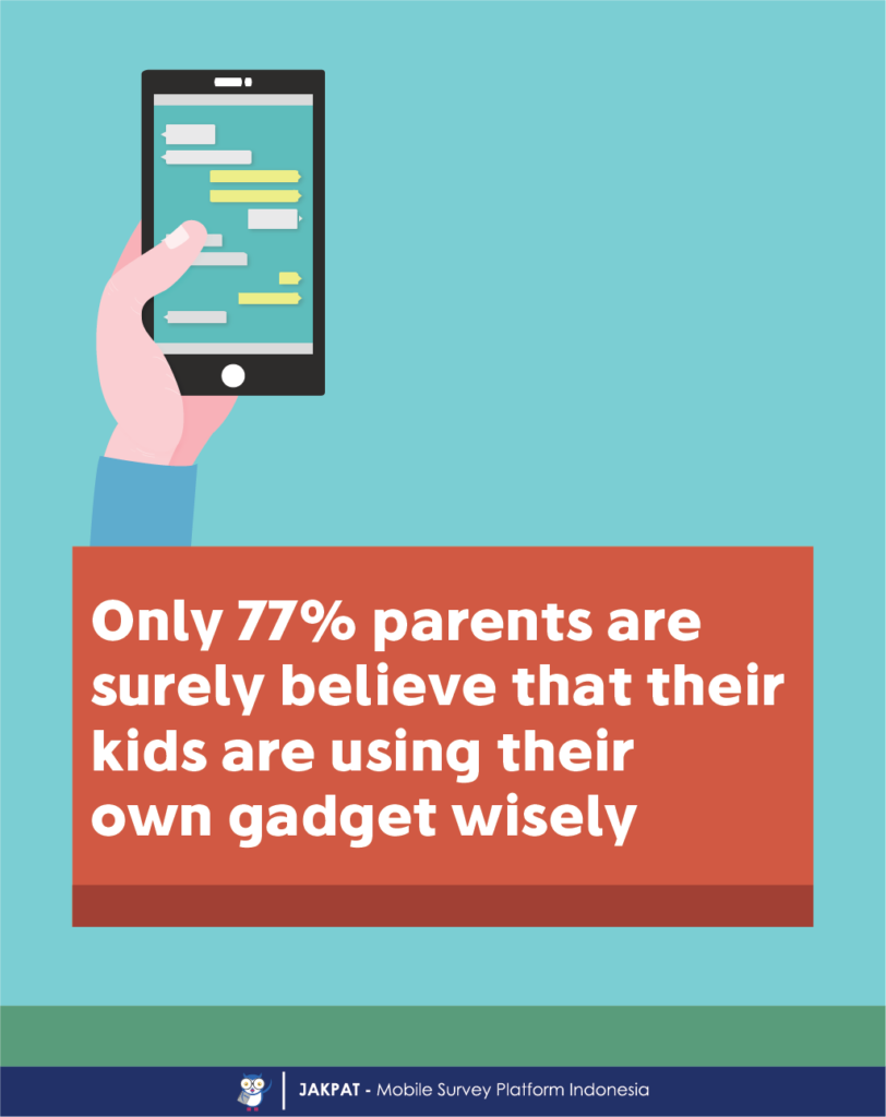 Digitally Connected Kids - Survey Report - Jakpat Insight