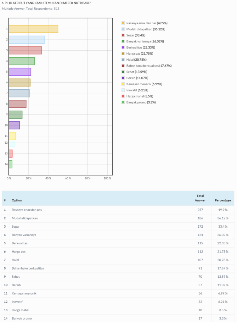 brand image attributes