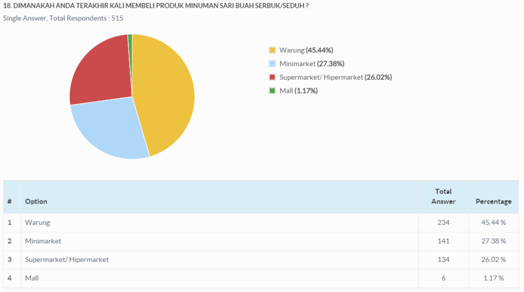 brand usage channel