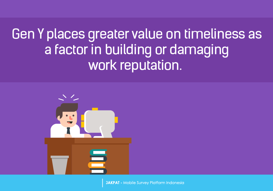 Gen X and Gen Y Views on Work - Survey Report - Jakpat Insight