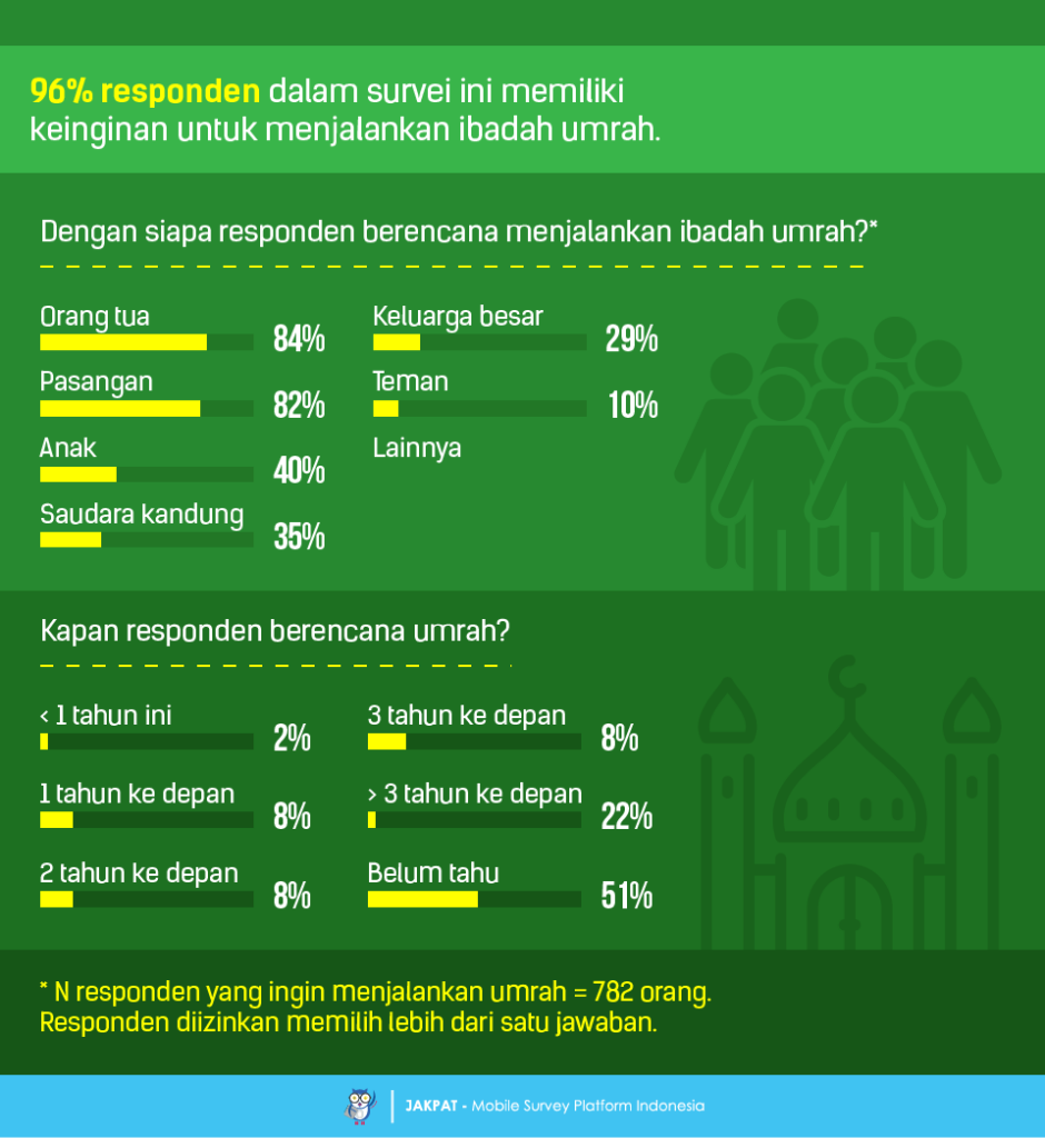 Warga sedang berkumpul untuk membahas rencana umrah