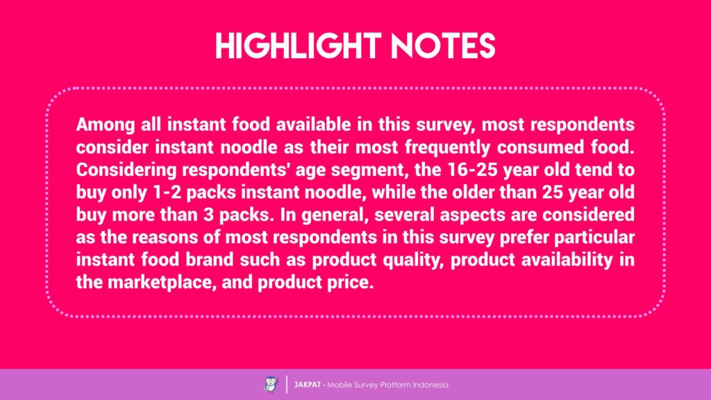 Instant Food Consumption Pattern Survey Report Jakpat Insight Instant Food Consumption Pattern Survey Report Jakpat Insight