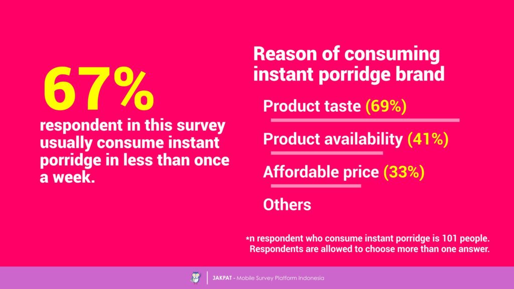 Instant Food Consumption Pattern Survey Report Jakpat Insight Instant Food Consumption Pattern Survey Report Jakpat Insight