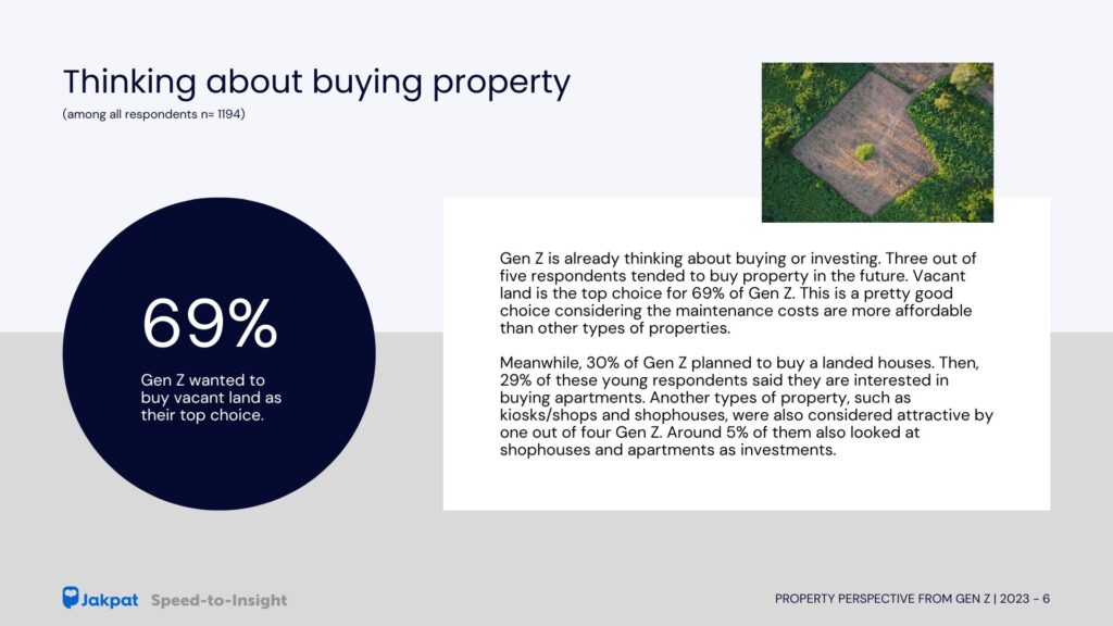 2 Property Prespective from Gen Z - Thinking about buying property