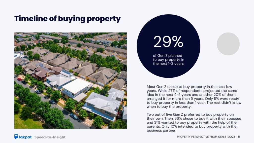 3 Property Prespective from Gen Z - Timeline of buying