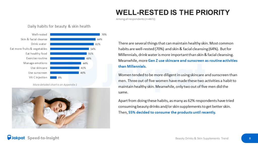 2 Habit - Beauty Drinks & SKin Supplements Report