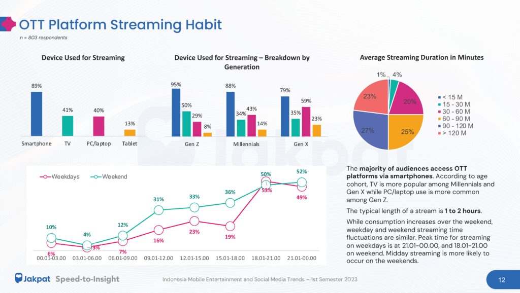 streaming vod ott