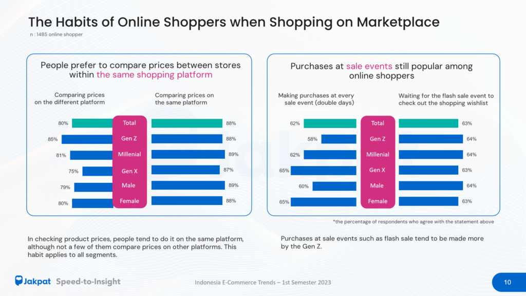 e-commerce 2