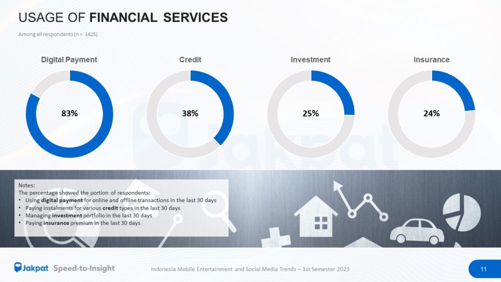 Fintech Trends 3