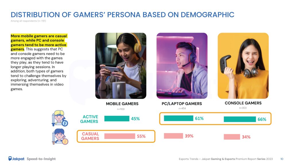 2 Gamers Persona Esports Trends - Jakpat Gaming & Esports Premium Report Series 2023