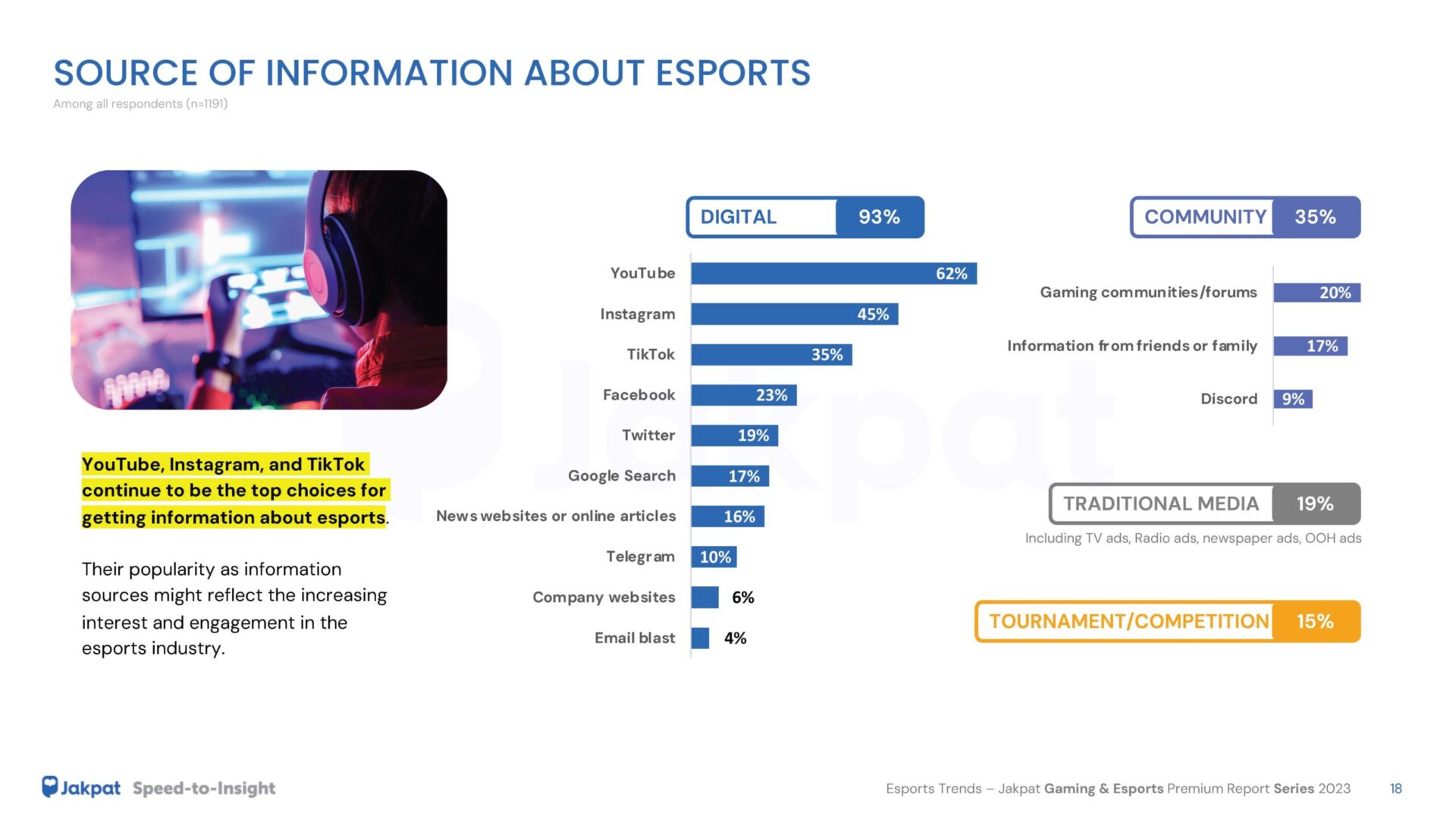 Esports Trends 2023 Esports Trends 2023