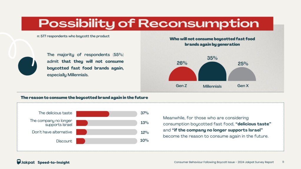 preview Jakpat survey insight report_Consumer Behavior Following Boycott Issue