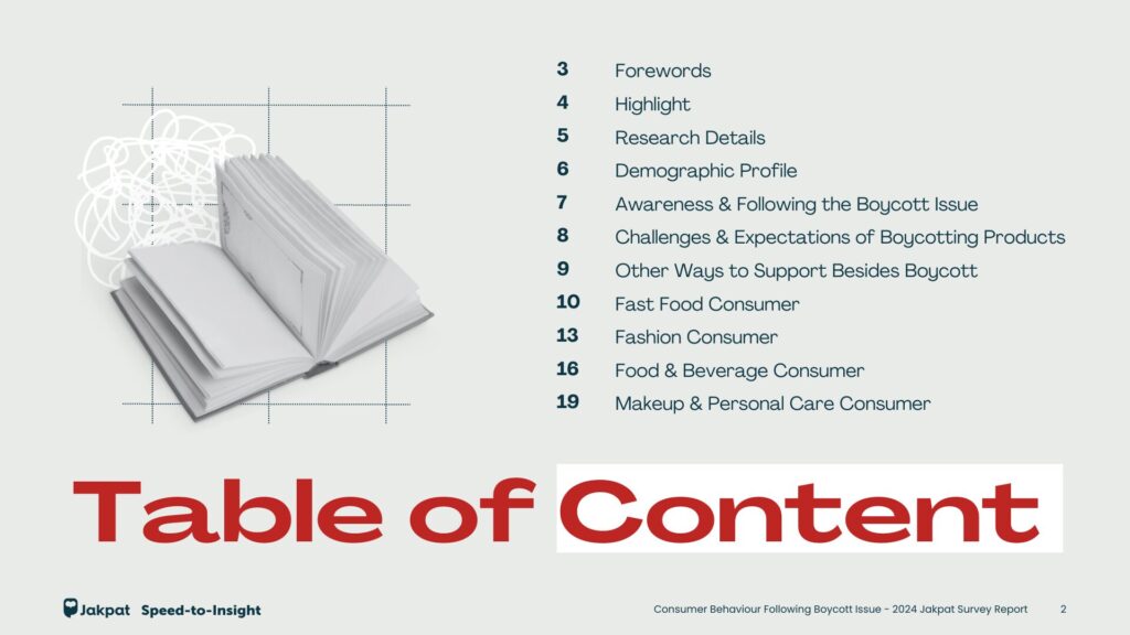 preview Jakpat survey insight report_Consumer Behavior Following Boycott Issue