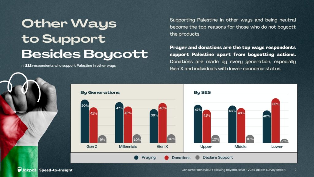 preview Jakpat survey insight report_Consumer Behavior Following Boycott Issue