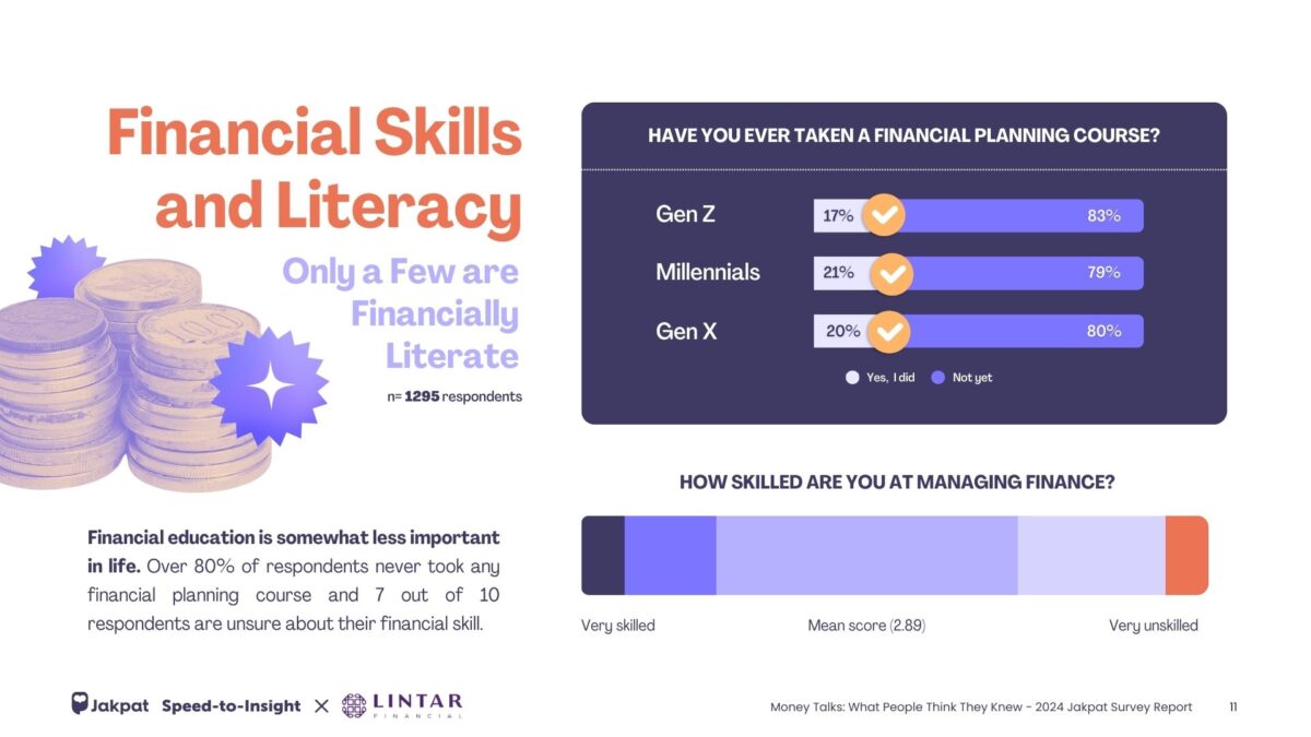 Discovering Financial Literacy in Indonesia