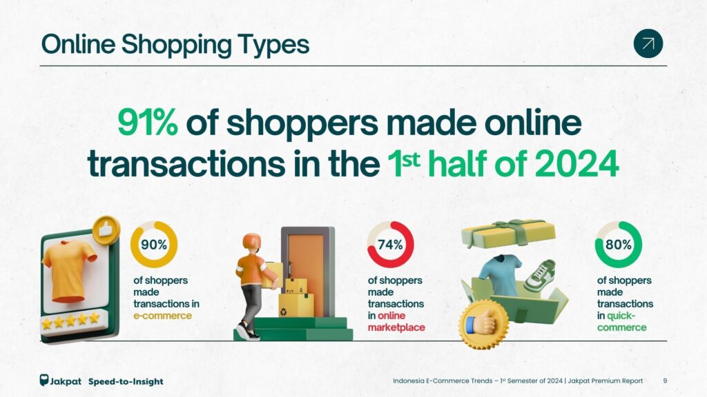 2. Online shopping types: Indonesia E-Commerce Trends – 1st Semester of 2024 | Jakpat Premium Report