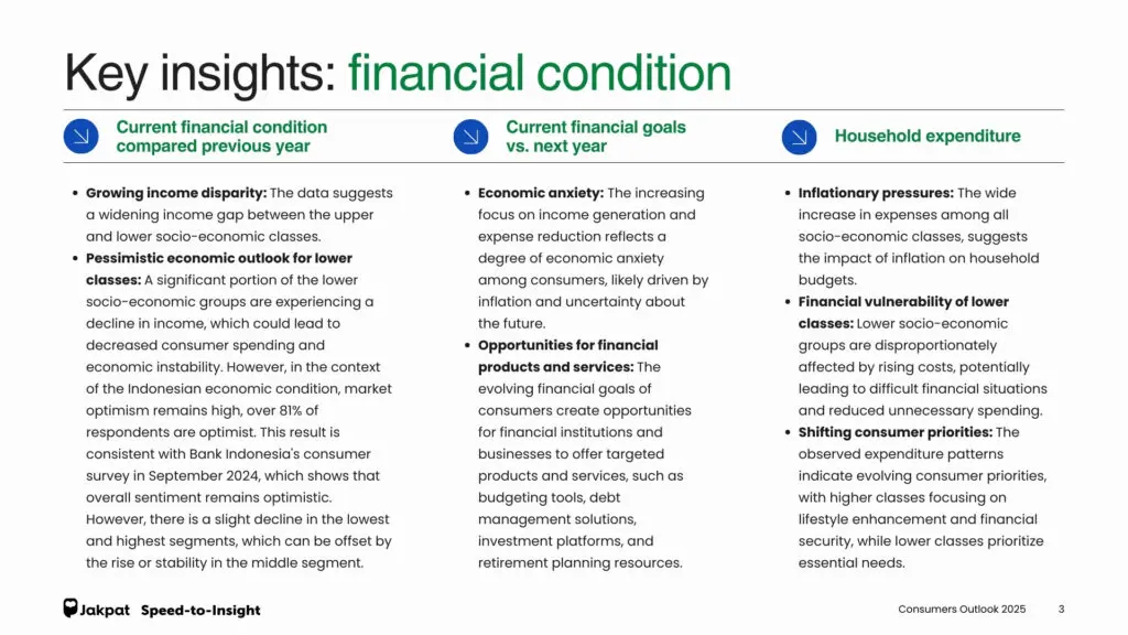 Key insights: financial condition.