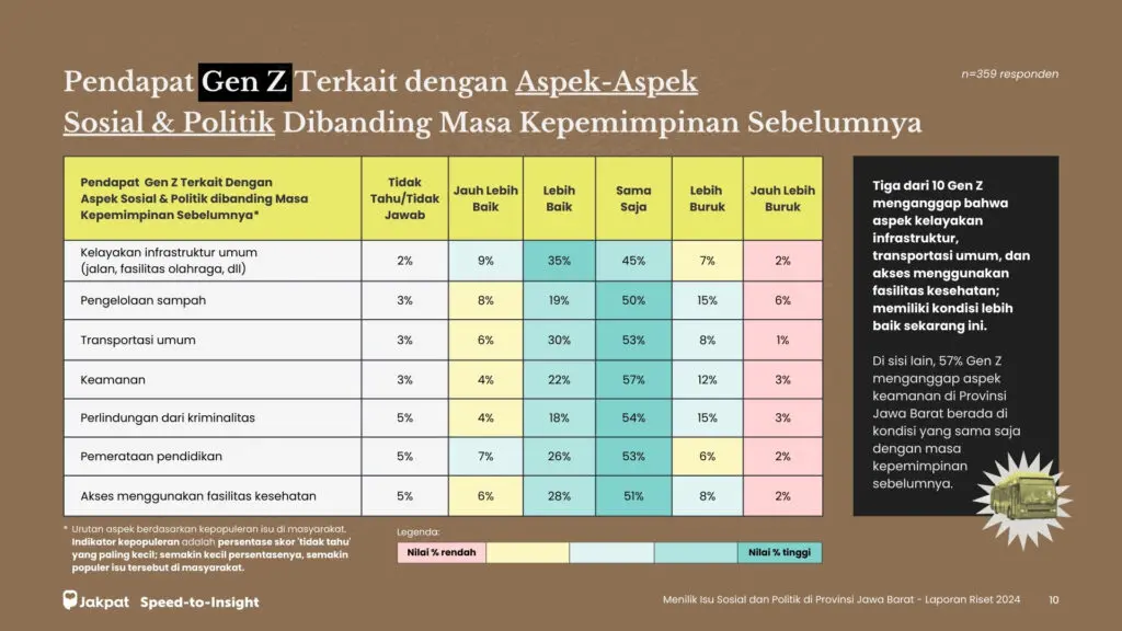 Menilik Isu Sosial dan Politik di Provinsi Jawa Barat – Gen Z