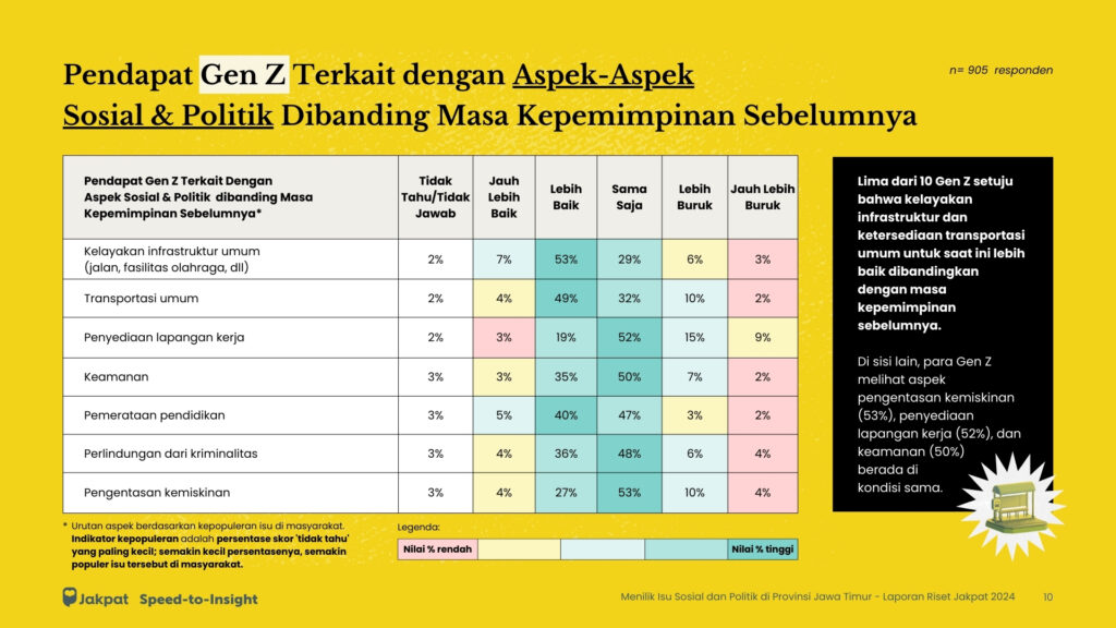 Menilik Isu Sosial dan Politik di Provinsi Jawa Timur – Gen Z