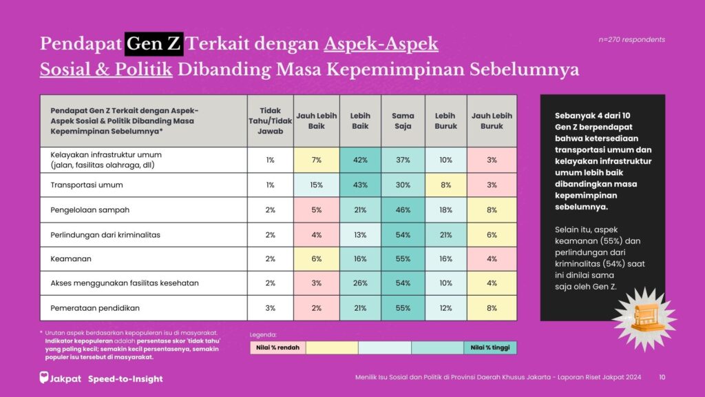 Menilik Isu Sosial dan Politik di Provinsi Daerah Khusus Jakarta – Gen Z