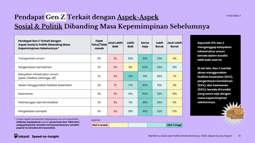 Menilik Isu Sosial dan Politik di Kota Bandung – Gen Z