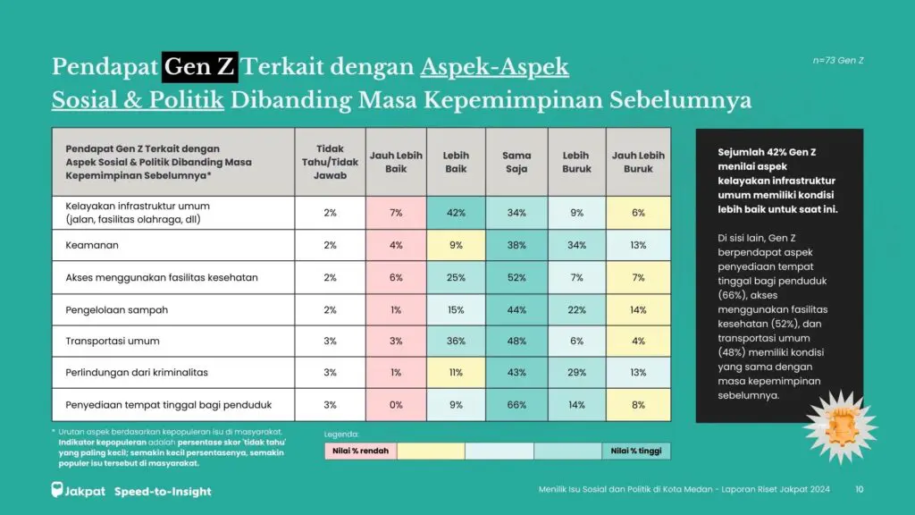 Menilik Isu Sosial dan Politik di Kota Medan – Gen Z