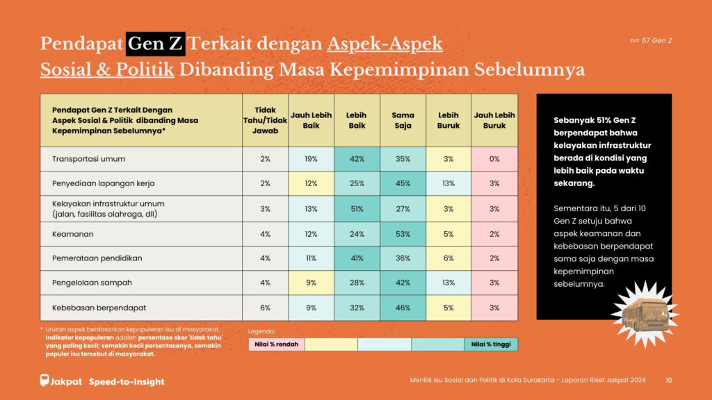 Menilik Isu Sosial dan Politik di Kota Surakarta - Gen Z