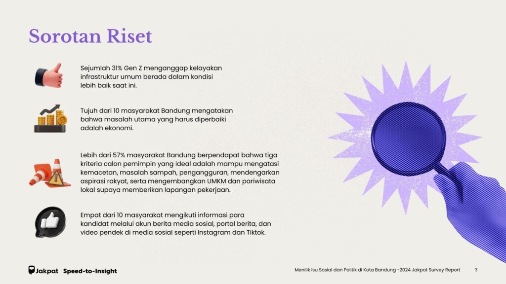 Menilik Isu Sosial dan Politik di Kota Bandung – Sorotan Riset