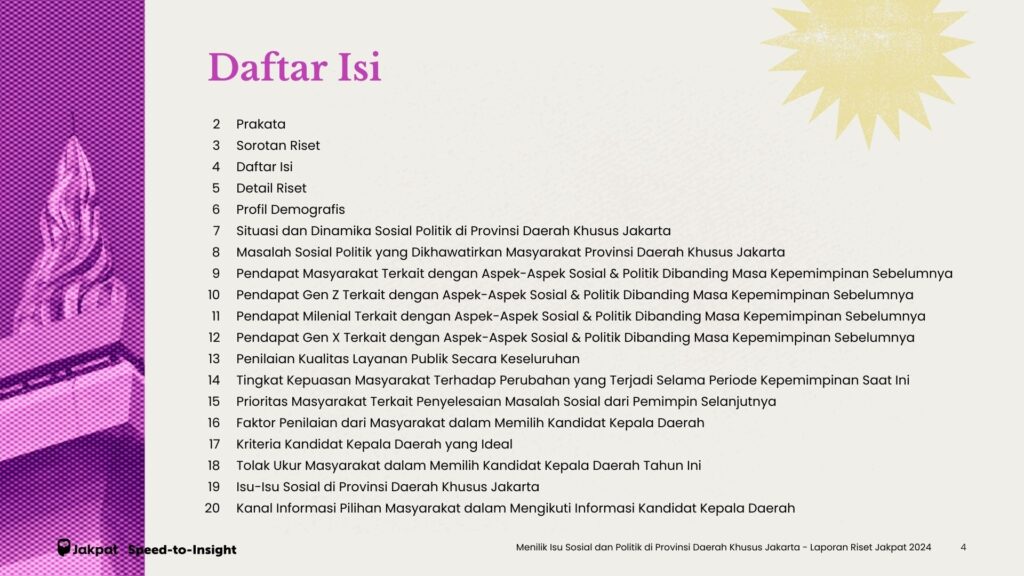 Menilik Isu Sosial dan Politik di Provinsi Daerah Khusus Jakarta – Daftar Isi