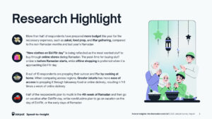 Research Highlight Future Insights into Ramadan and Eid | 2025 Jakpat Survey Report