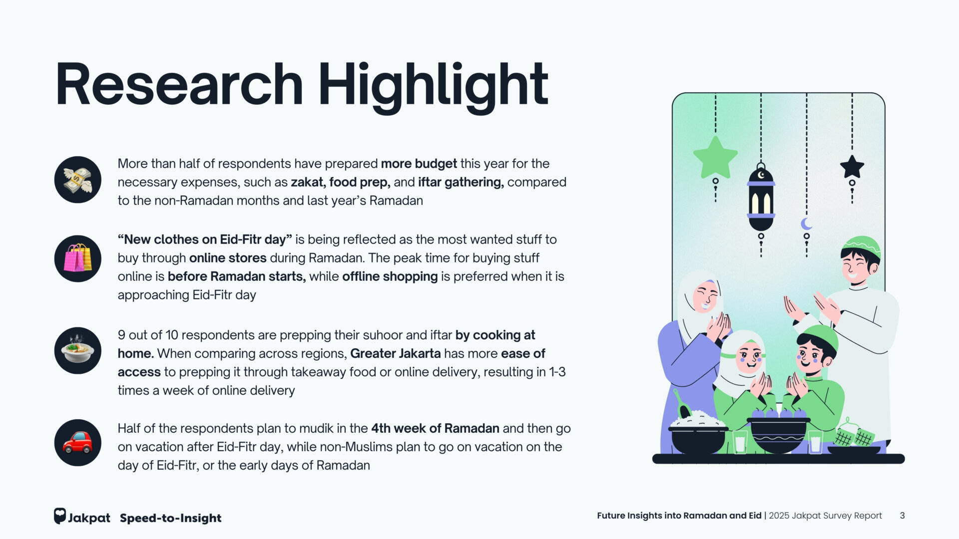 Research Highlight - Future Insights into Ramadan and Eid | 2025 Jakpat Survey Report