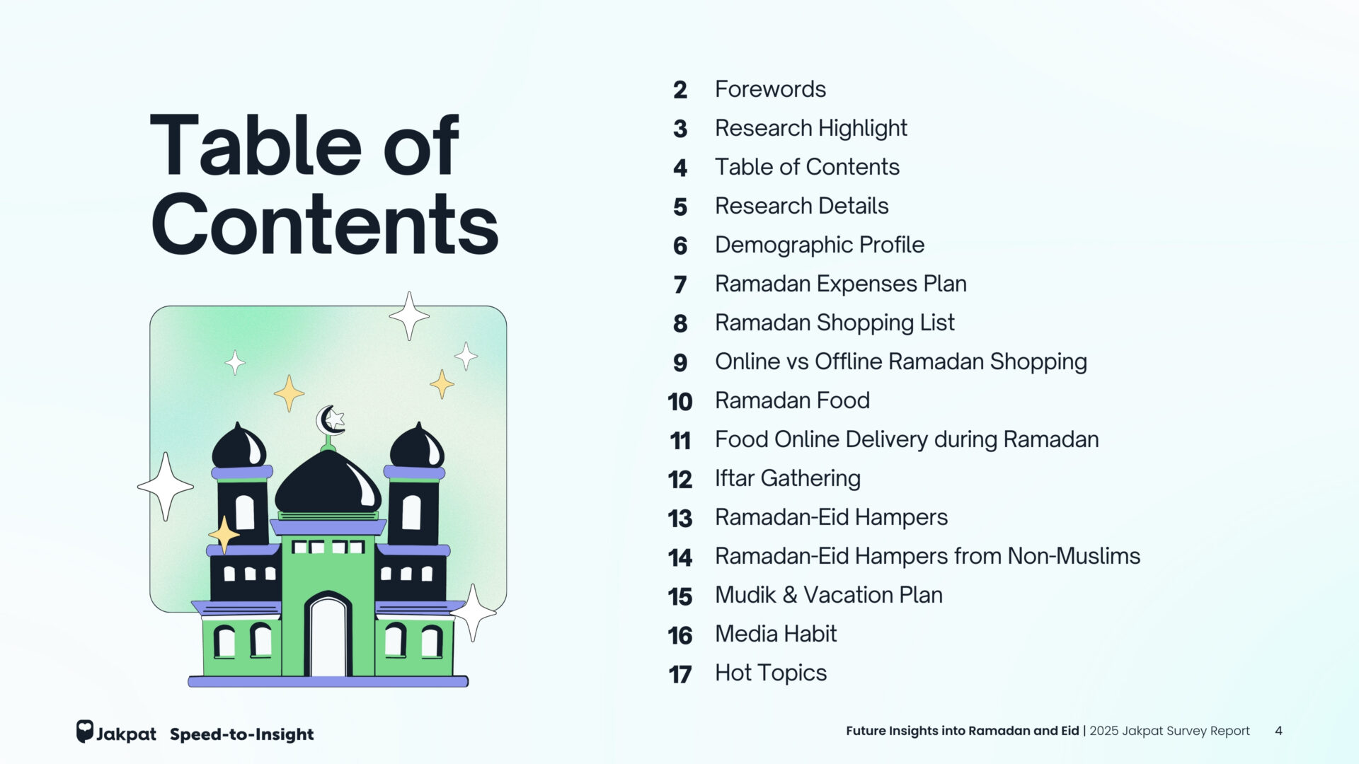 Table of Contents - Future Insights into Ramadan and Eid | 2025 Jakpat Survey Report