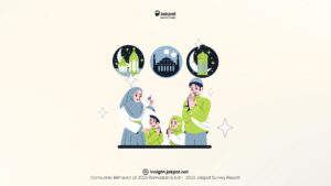 Consumer Behavior of 2025 Ramadan & Eid