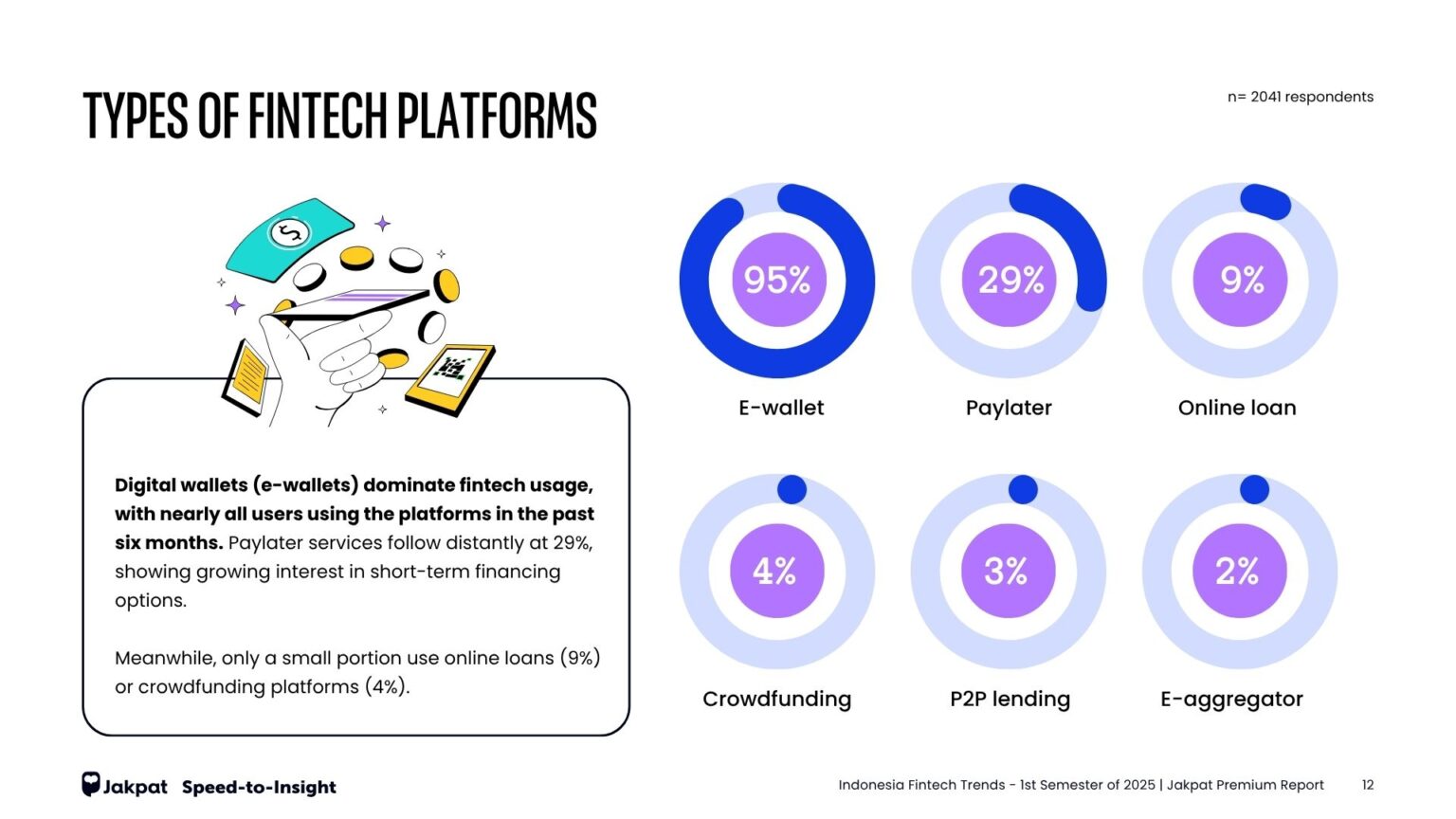 Indonesia Fintech Trends – 1st Semester of 2025 - Jakpat Insight
